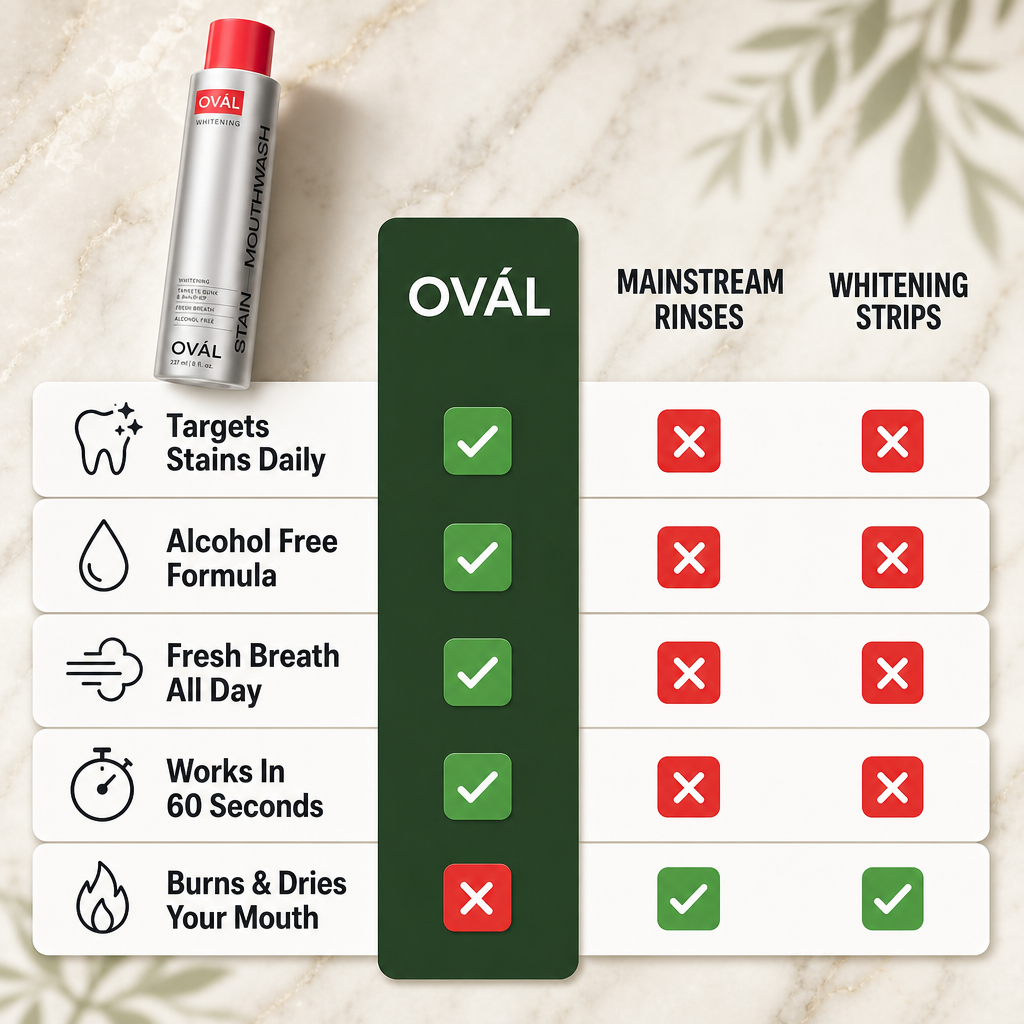 Ovál iD Stain Whitening Mouthwash